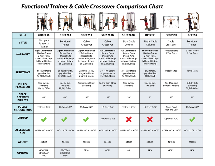 Body-Solid GDCC250 Deluxe Cable Crossover Machine