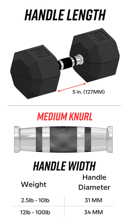 Troy VTX 8-Sided Rubber Dumbbell Set with Storage Rack