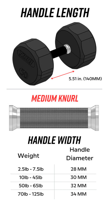 Troy 12-Sided Rubber Dumbbell Set | TSD-R