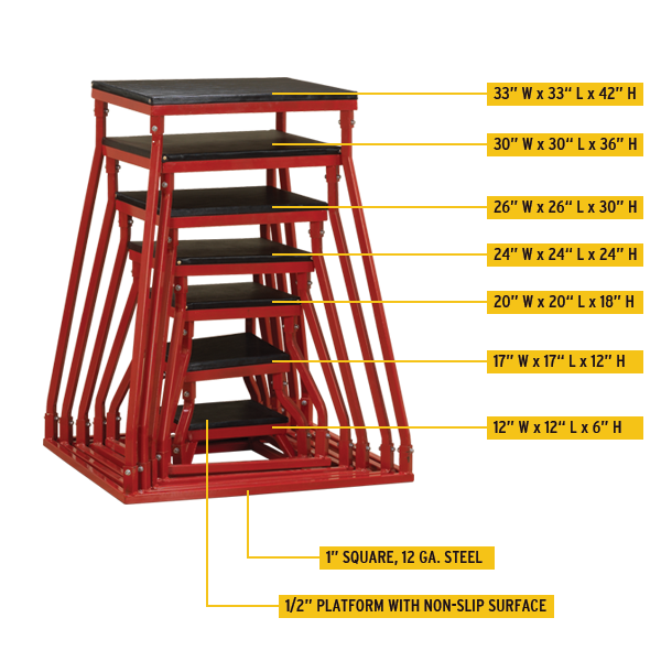 Body-Solid Tools BSTPB Plyo Box Set