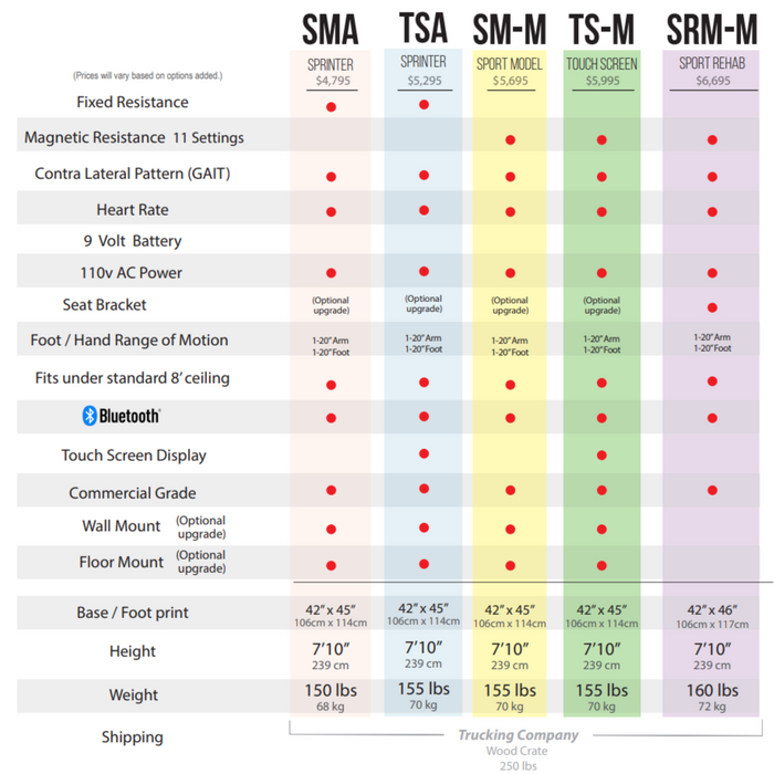 VersaClimber SM-A Aerobic Sports Cardio Climber