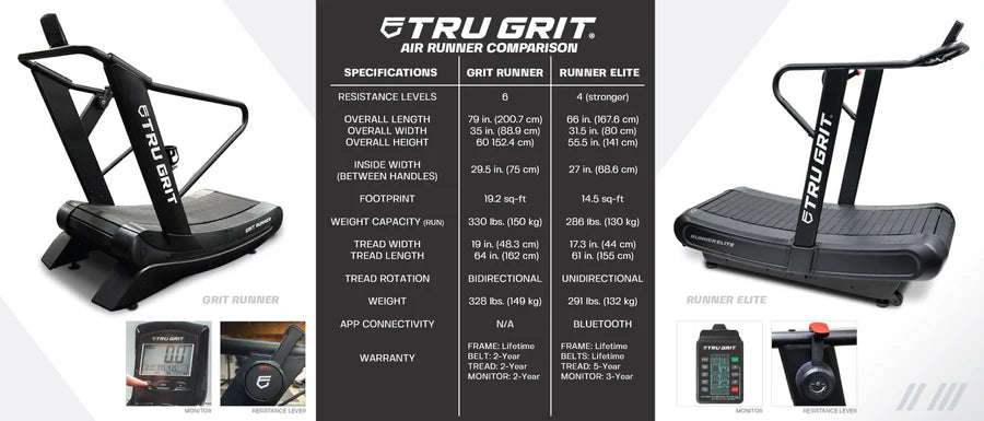 Tru Grit Grit Runner | RUNN1000